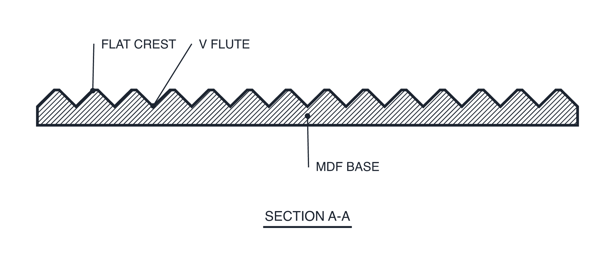 Unity In-House Fluted horizontal section A-A